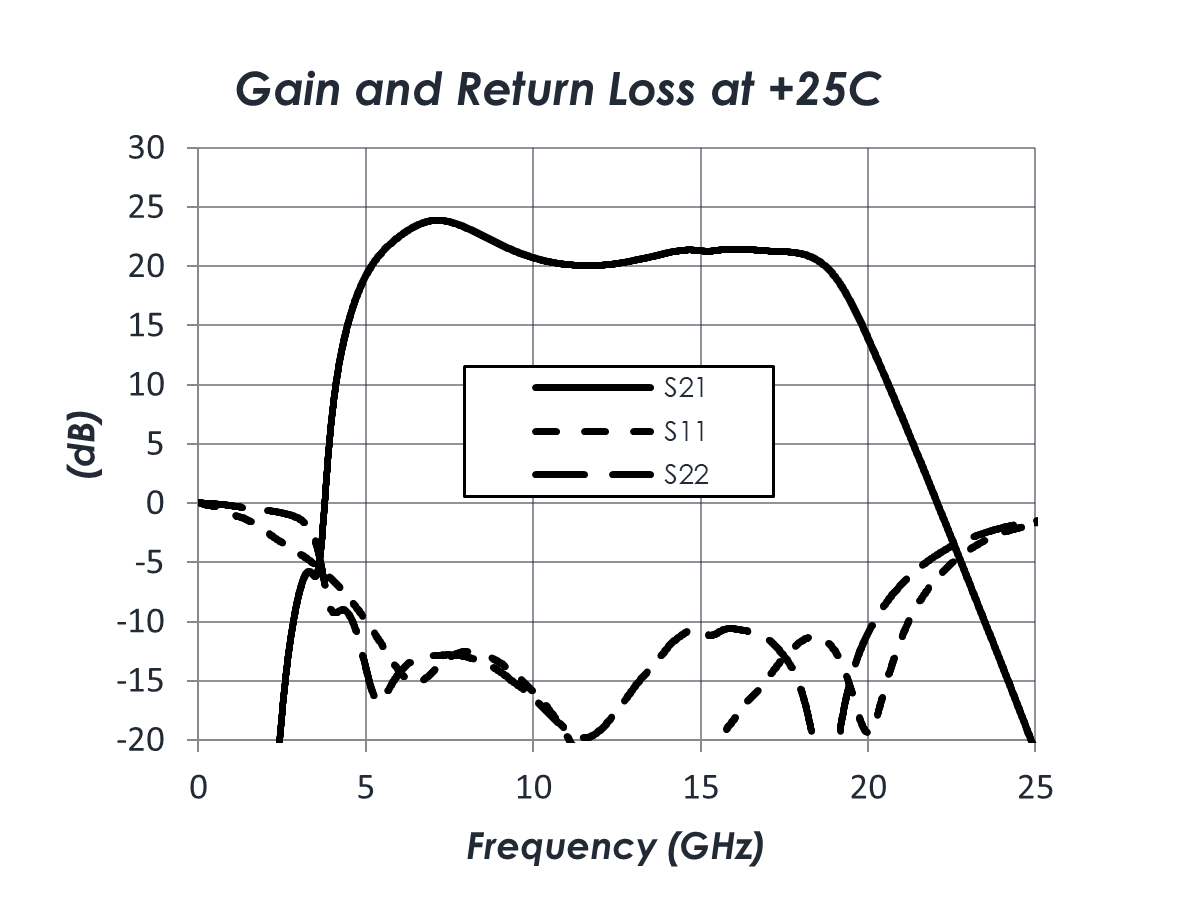 AM1175-gainchart.png
