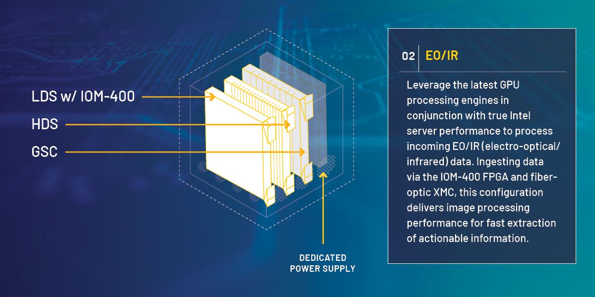 4-slot_Infographic_EOIR.jpg