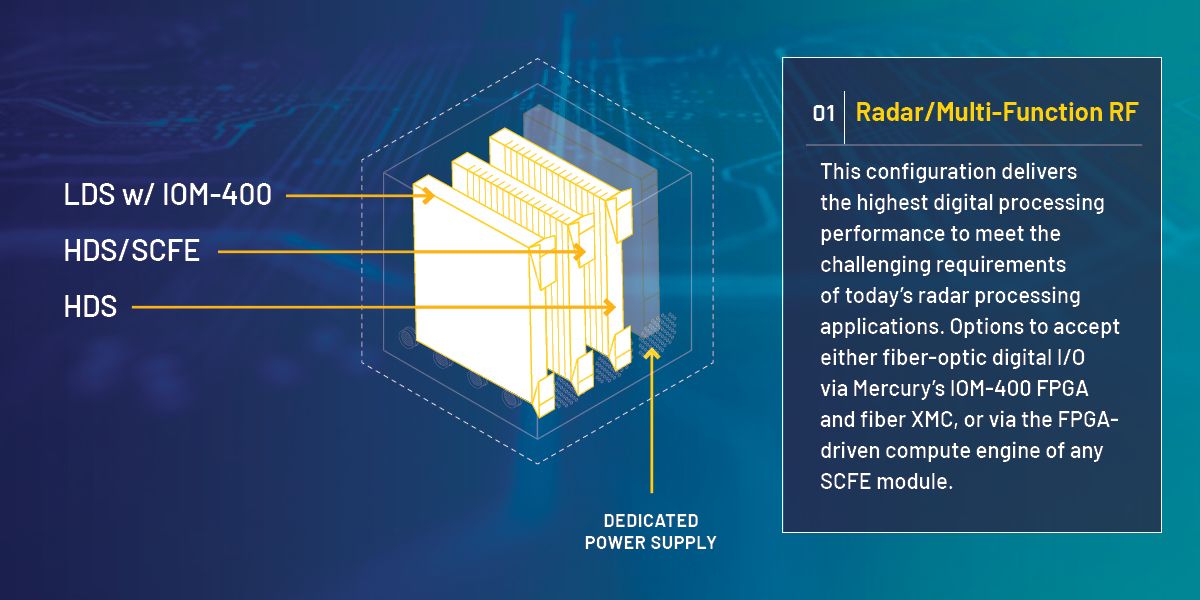 4-slot_Infographic_Radar_MFRF.jpg