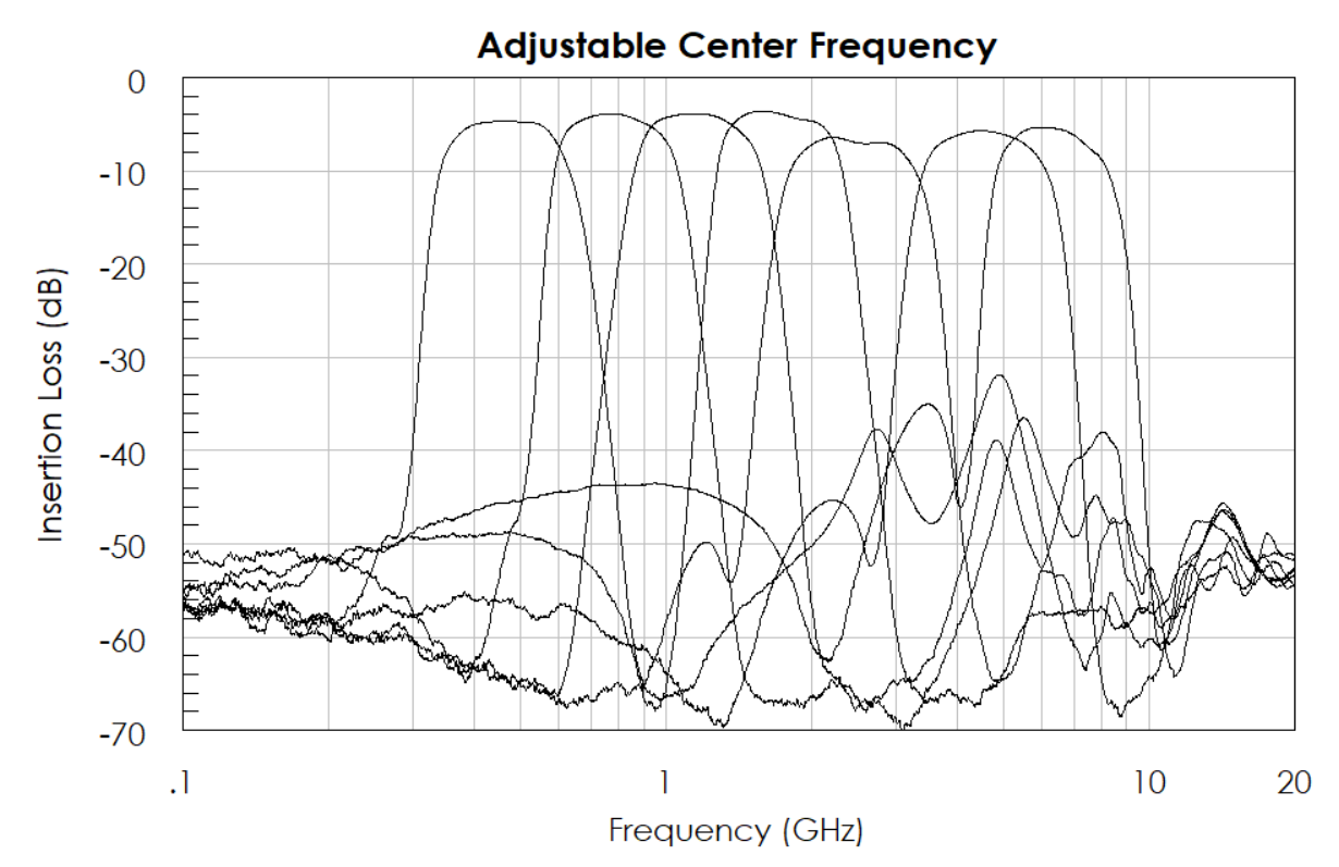 AM3152-MMIC-Filter-Adjustable-Center-Frequency-Chart-2.png