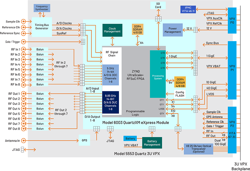 Quartz 5553 Diagram