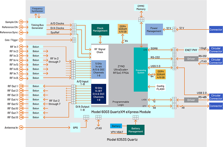 Quartz 6353S Diagram