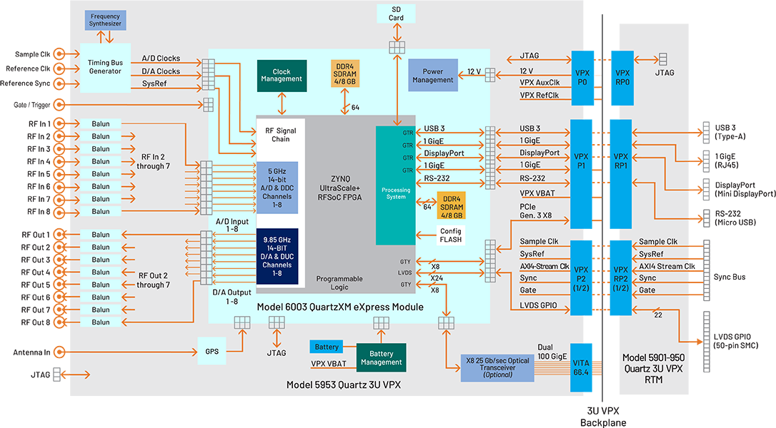 Quartz 5953 Diagram