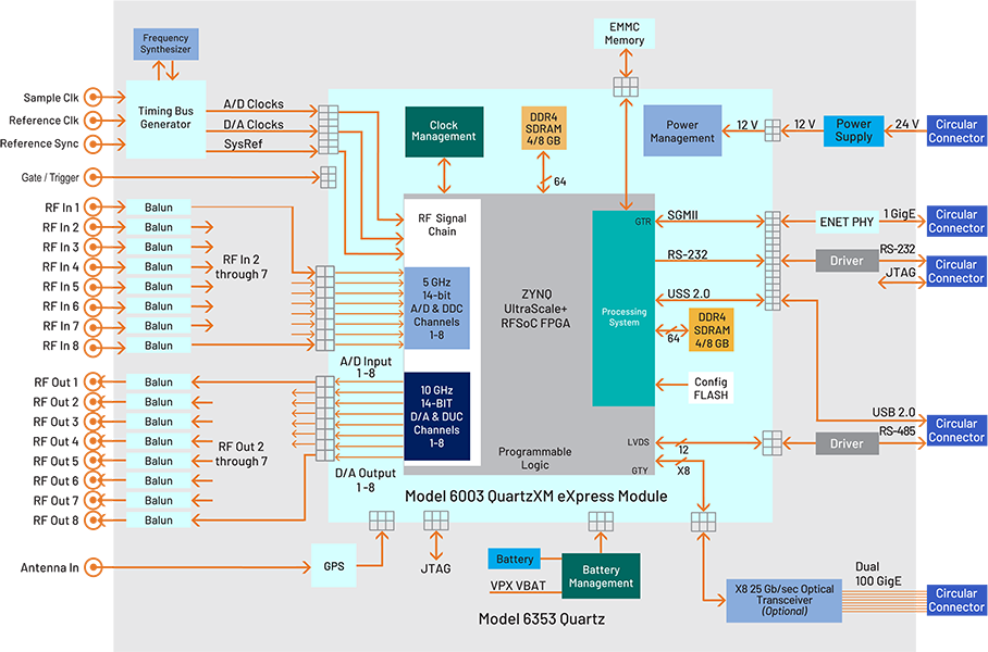 Quartz 6353 Diagram