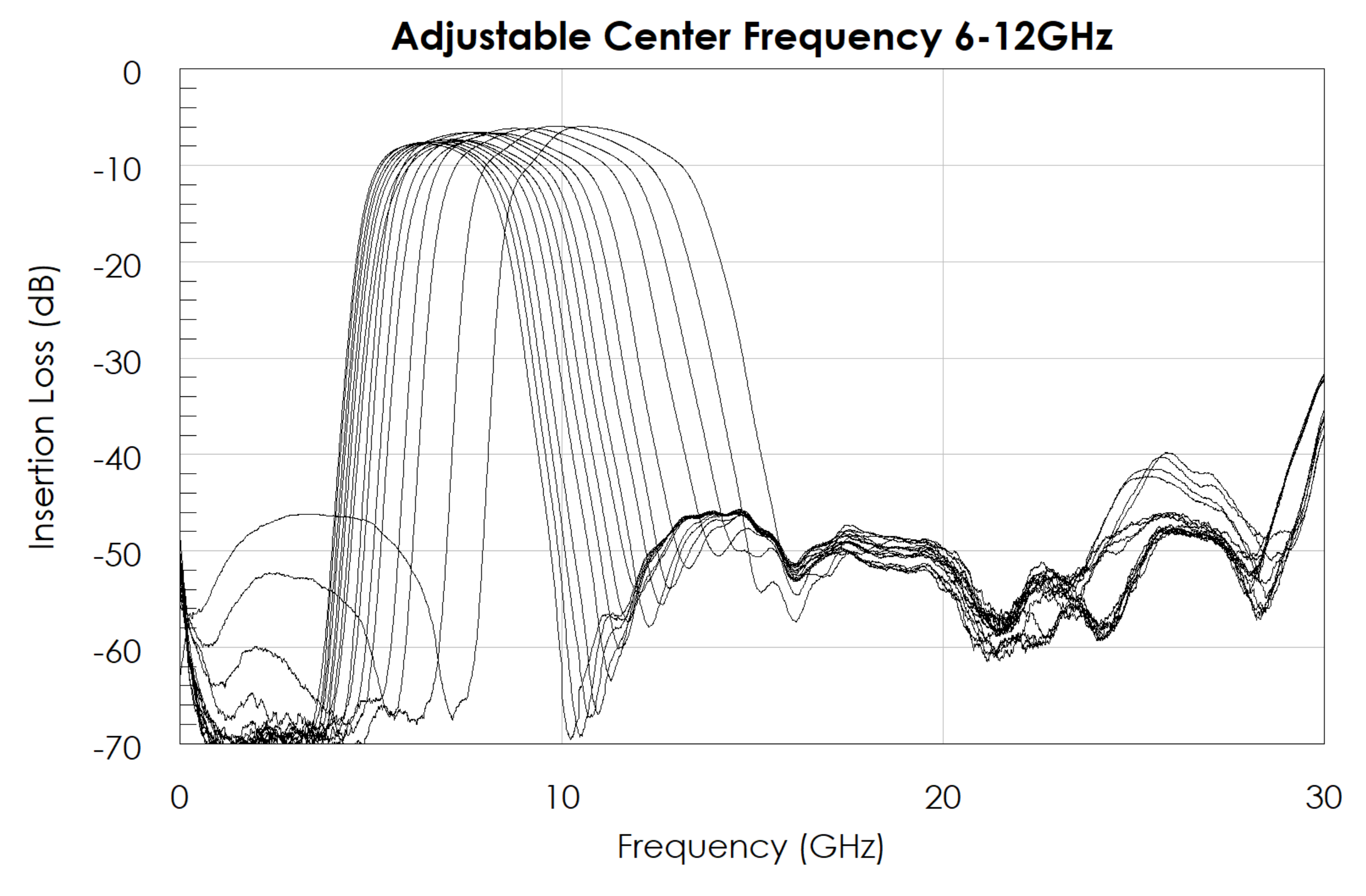 AM3163-MMIC-Filter-Adjustable-Center-Frequency-Chart.png