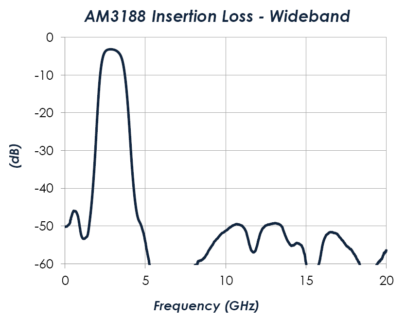 AM3188-Performance-2.png