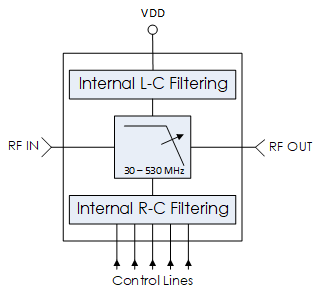 AM3150-MMIC-Filter-EW-TypicalApplication.png