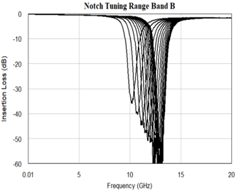 AM3167_BandB.png