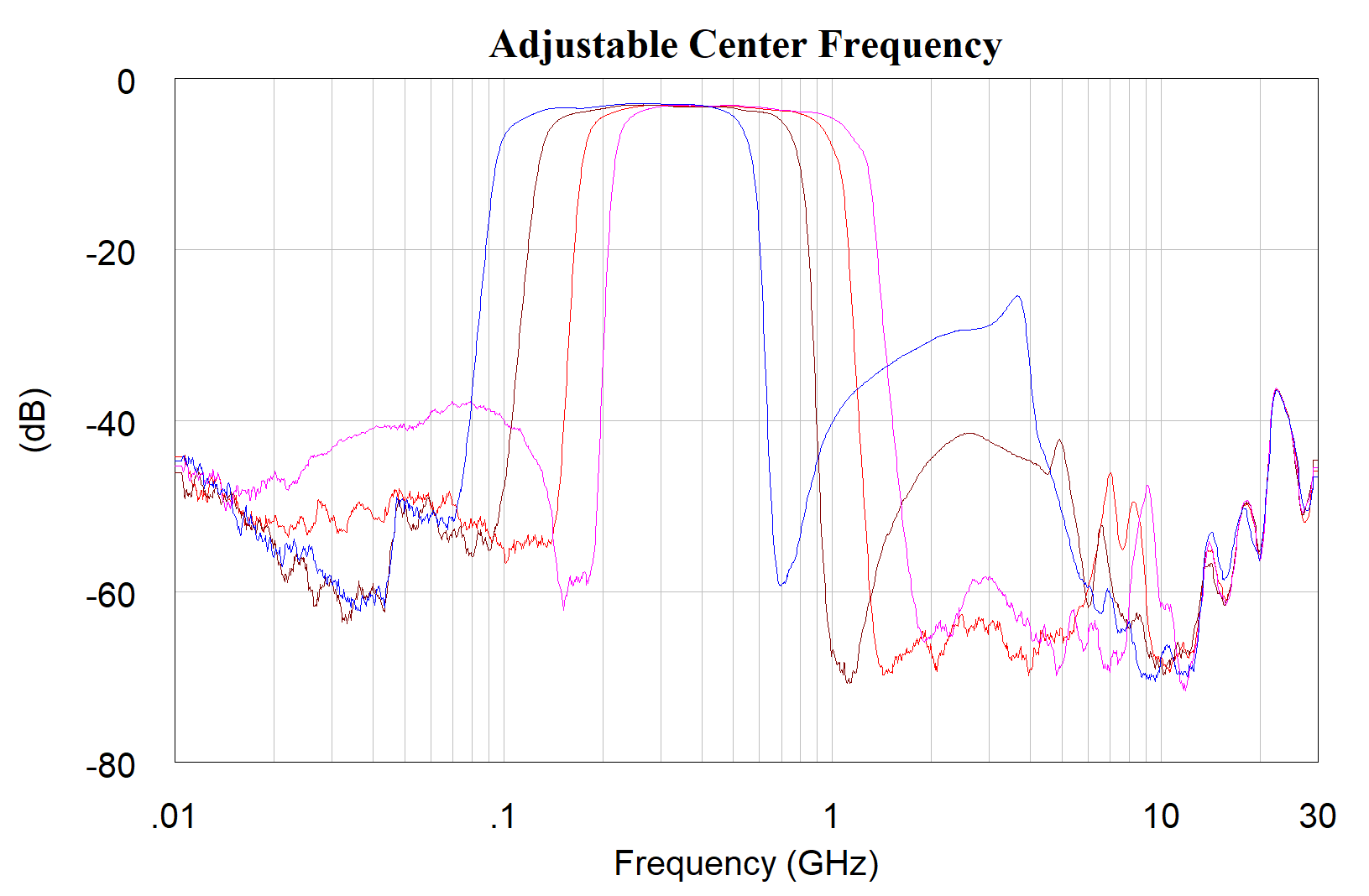 AM3098-MMIC-Filter-Adjustable-Center-Frequency-Chart.png