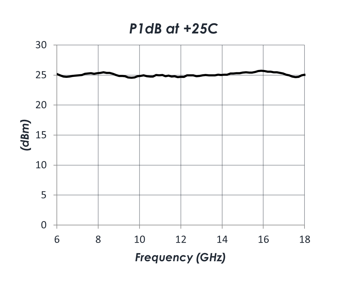 AM1175-p1db.png