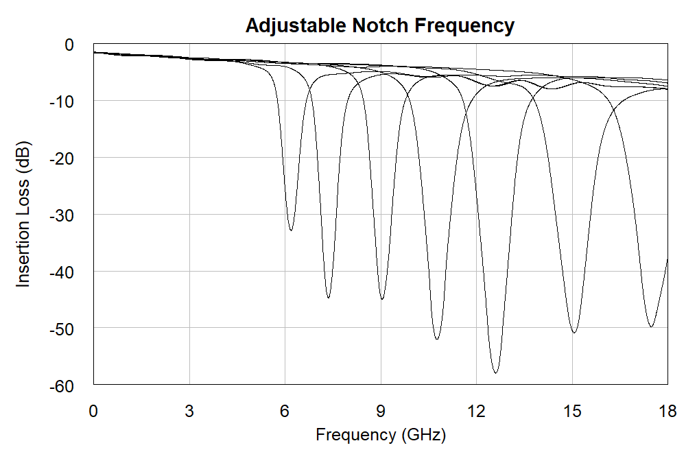 AM3170-MMIC-Filter-Adjustable-Notch-Frequency-Chart.png