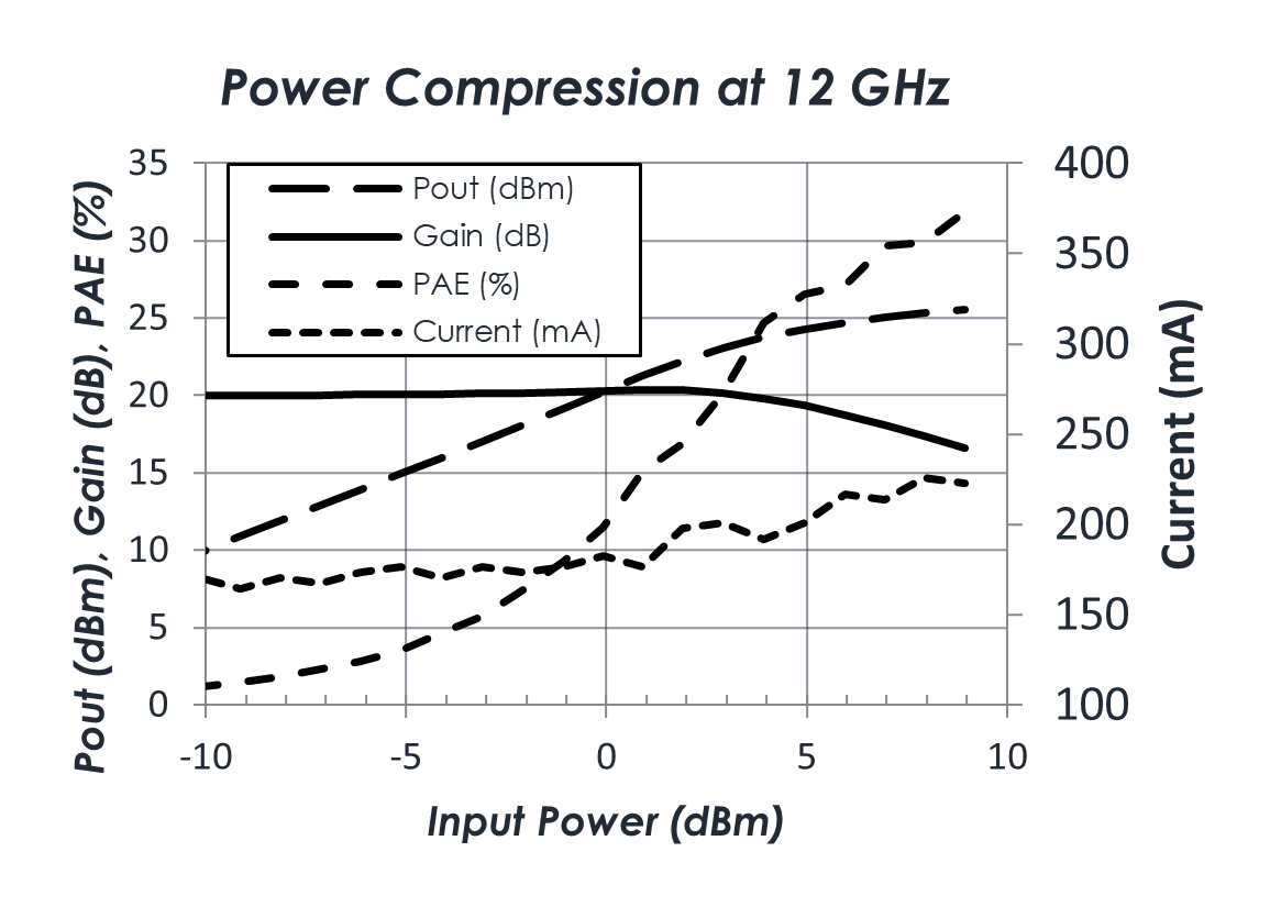 AM1175-powercompression.png