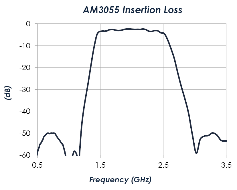 AM3055-Performance.png