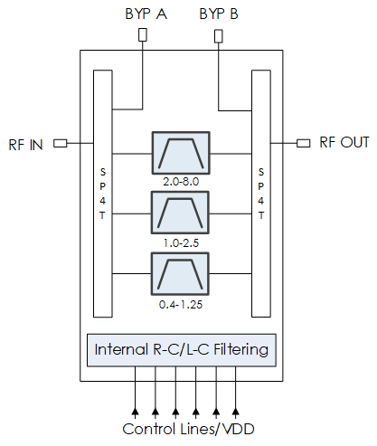 AM3152-MMIC-Filter-EW-TypicalApplication.png