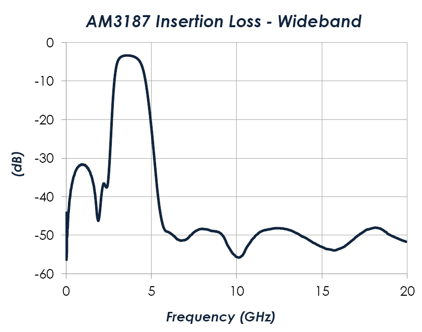AM3187-Performance-2.png