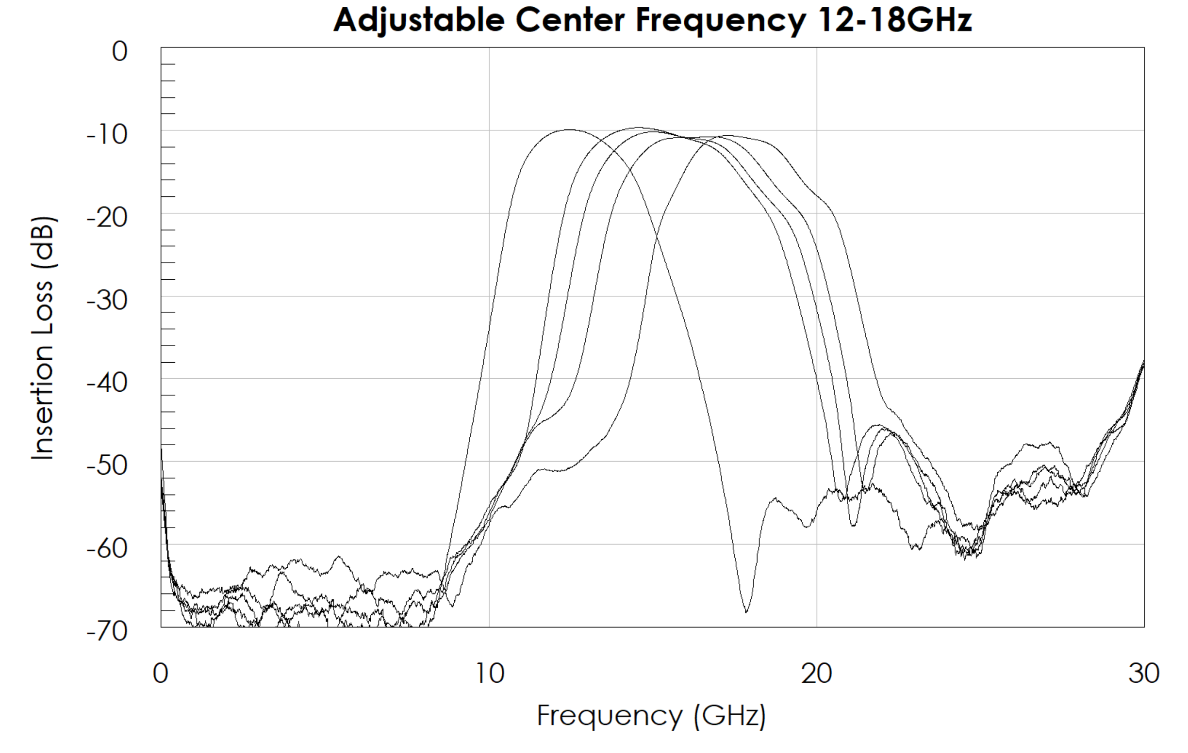 AM3163-MMIC-Filter-Adjustable-Center-Frequency-Chart-3.png