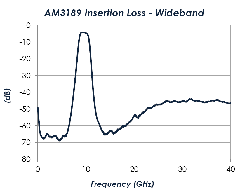 AM3189-Performance-2.png