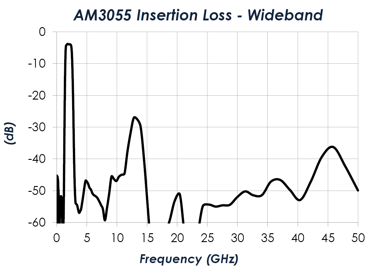 AM3055-Performance2.png