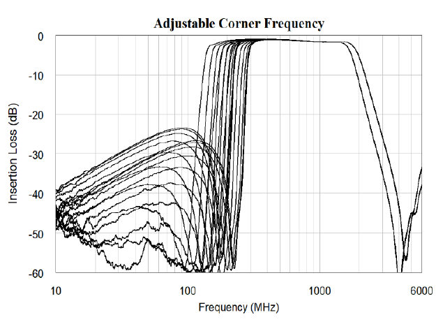 AM3265_Wideband.PNG