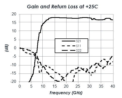 AM1168_gain-return-loss.png