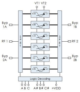 AM3129-MMIC-Filter-EW-TypicalApplication.png
