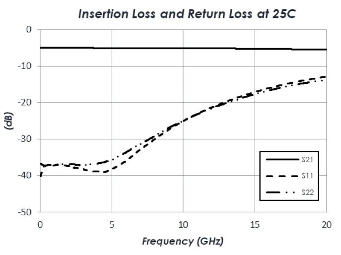 AM2105 Frequency Response.jpg