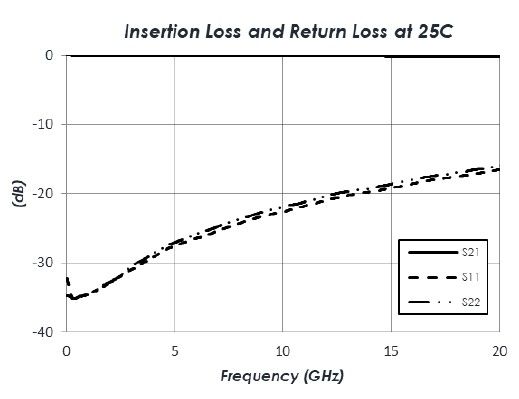 AM2100 Frequency Response.jpg