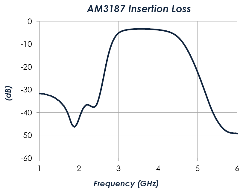 AM3187-Performance.png