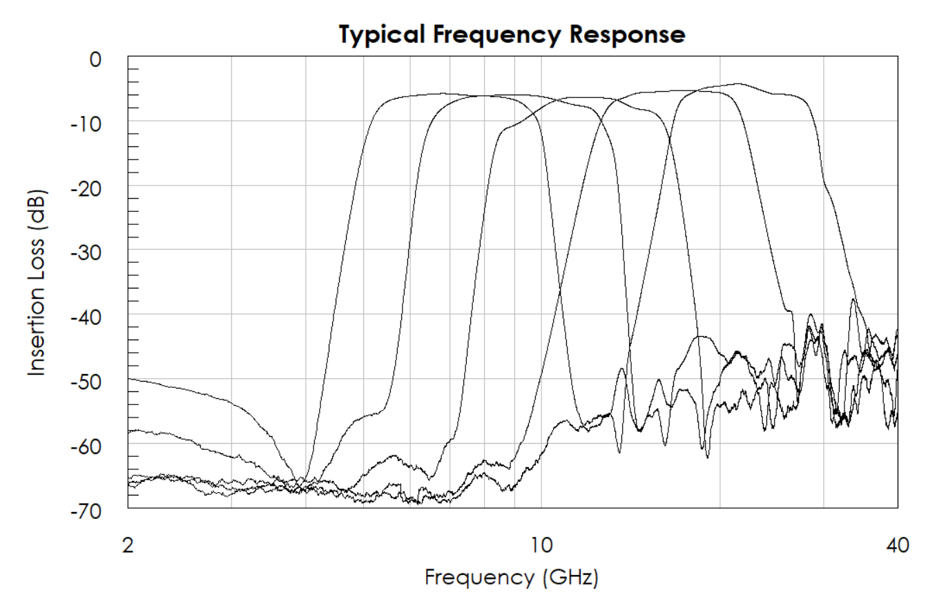 AM3186-Typical-Frequency-Response-Chart.png