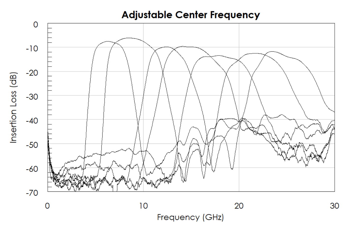 AM3153-MMIC-Filter-Adjustable-Center-Frequency-Chart.png