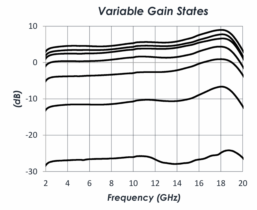 Variable Gain States.png