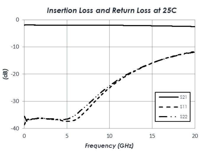 AM2102 Frequency Response.jpg