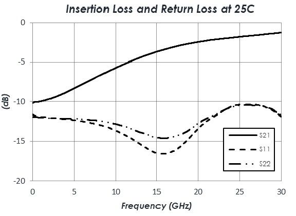 AM2158 Frequency Response.jpg