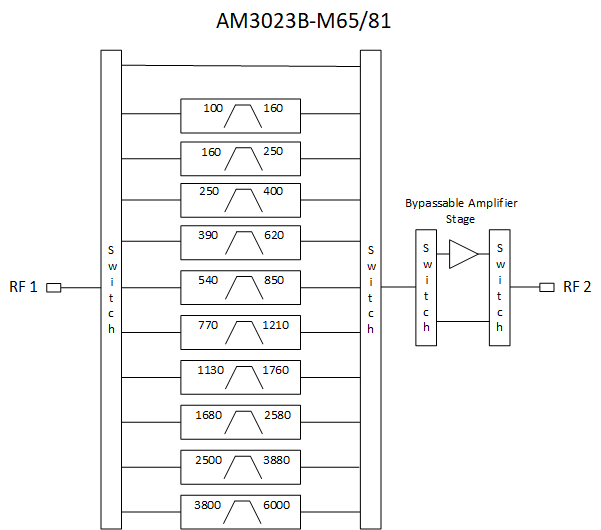 AM3023B-MMIC-Filter-M6581-EW-Typical-Application.png