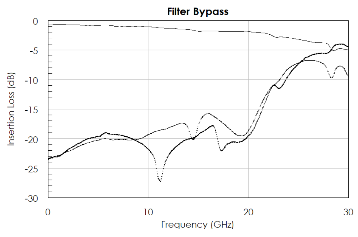 AM3153-MMIC-Filter-Filter-Bypass-Chart.png