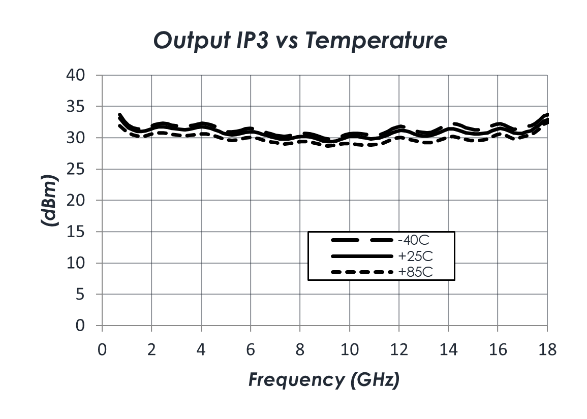 AM1142_OIP3.png