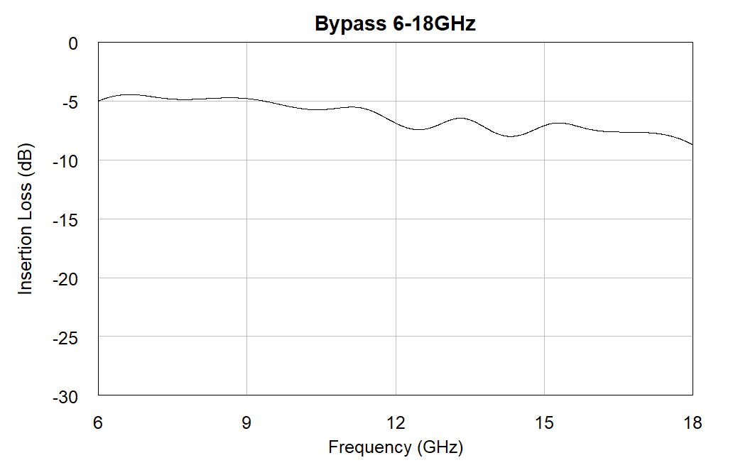 AM3170-MMIC-Filter-Bypass-Chart.png