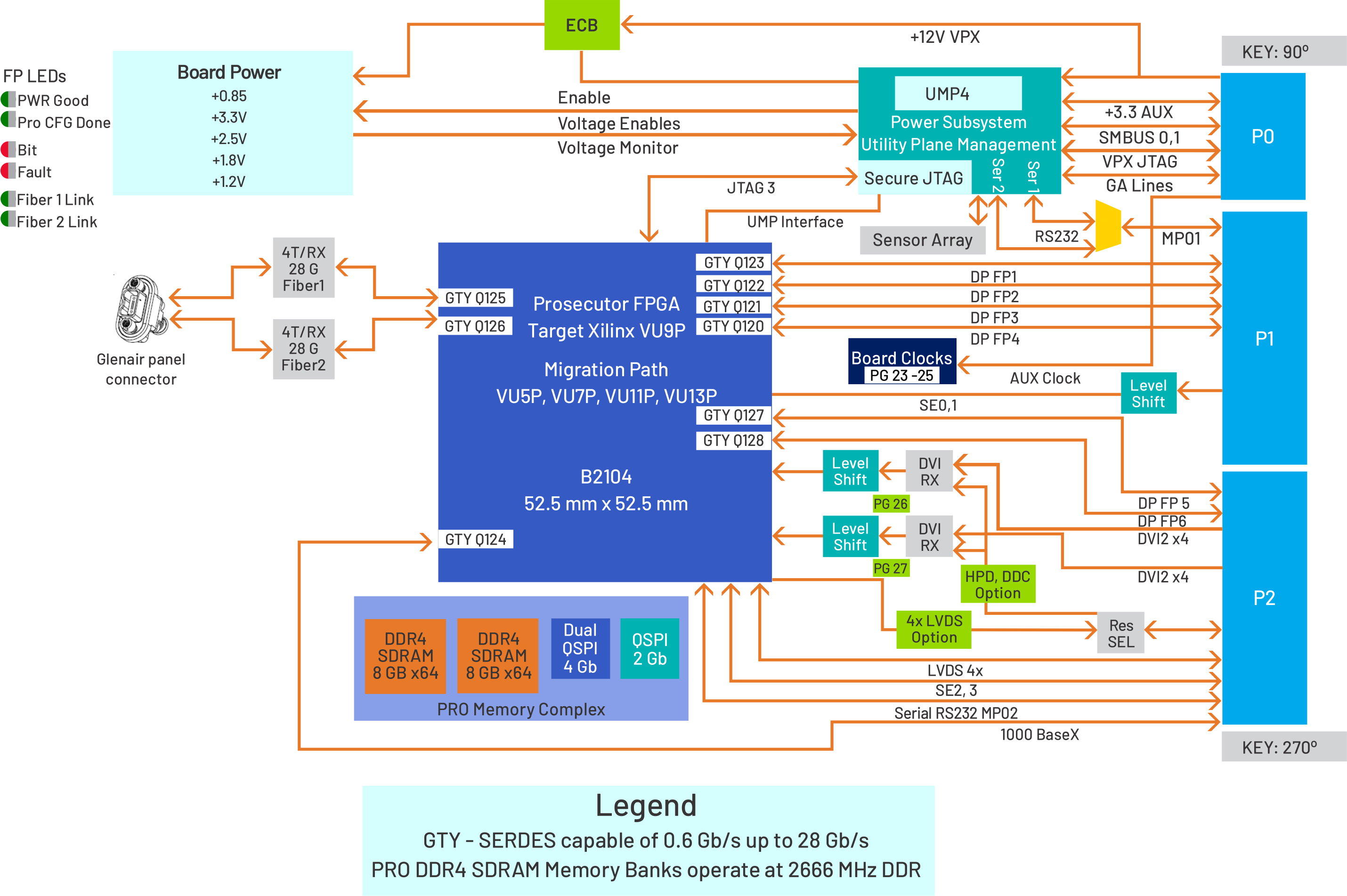 SCFE3920-FPGA-Processing-Block-Diagram.png