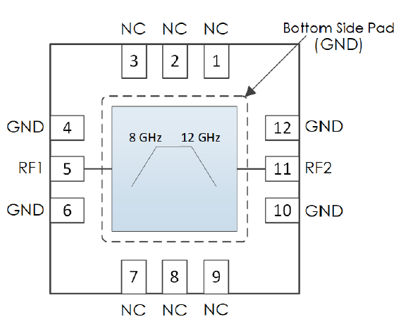 AM3235 Pinout Diagram
