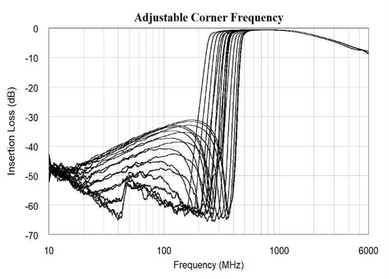 AM3267_Wideband.png