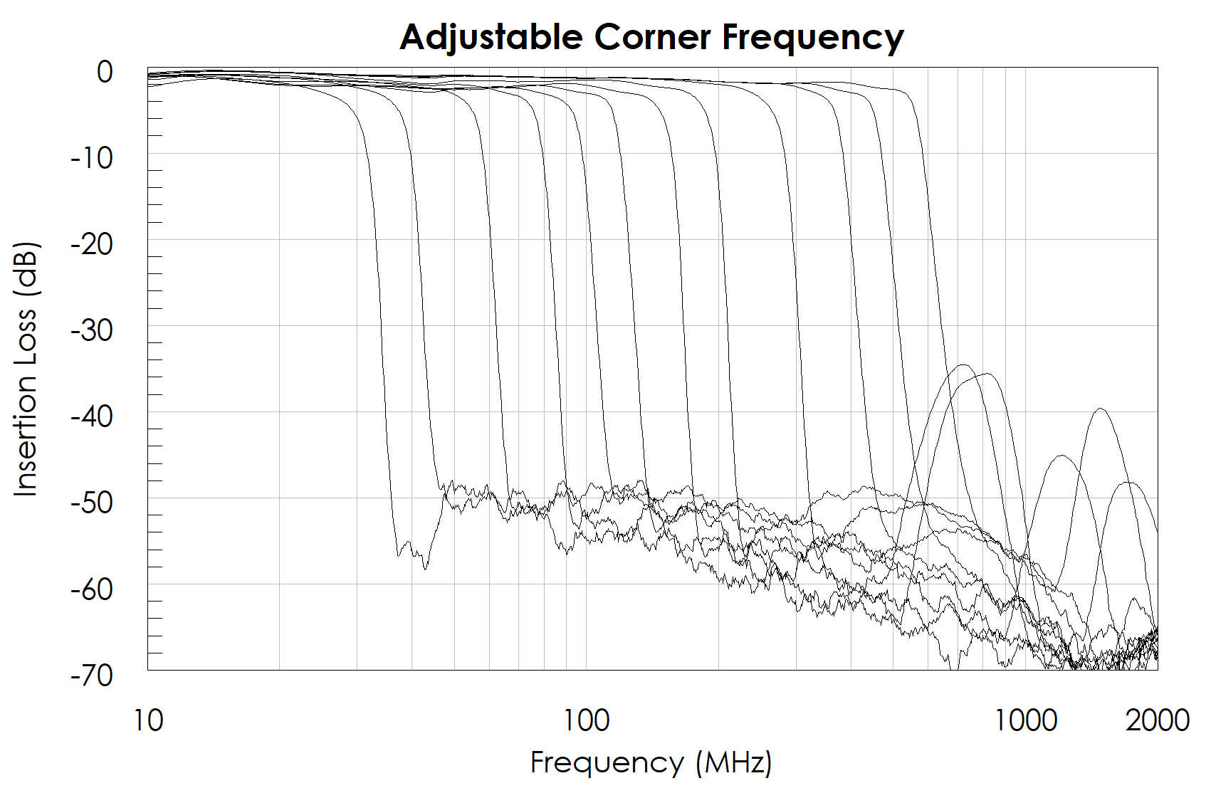 AM3150-MMIC-Filter-Adjustable-Corner-Frequency-Chart.png