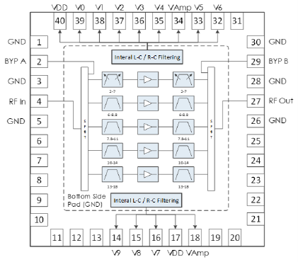 AM3195 Diagram Pinout.png