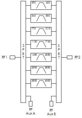 AM3025A-MMIC-Filter-EW-TypicalApplication.png