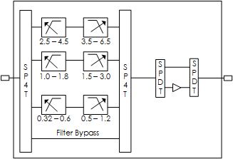 AM3060-M-Block-Diagram.png