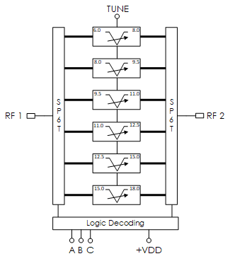 AM3170-MMIC-Filter-EW-TypicalApplication.png