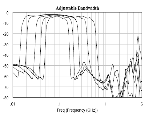 AM3155-MMIC-Filter-Adjustable-Bandwidth-Chart.png