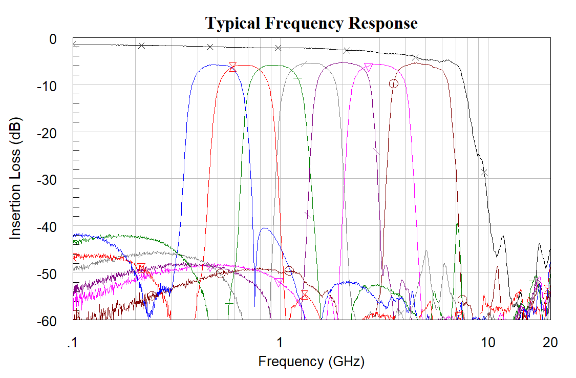 AM3025A-MMIC-Filter-Typical-Frequency-Response-Chart.png
