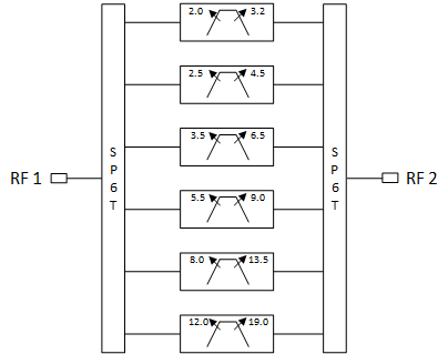 AM3089-MMIC-Filter-EW-TypicalApplication.png