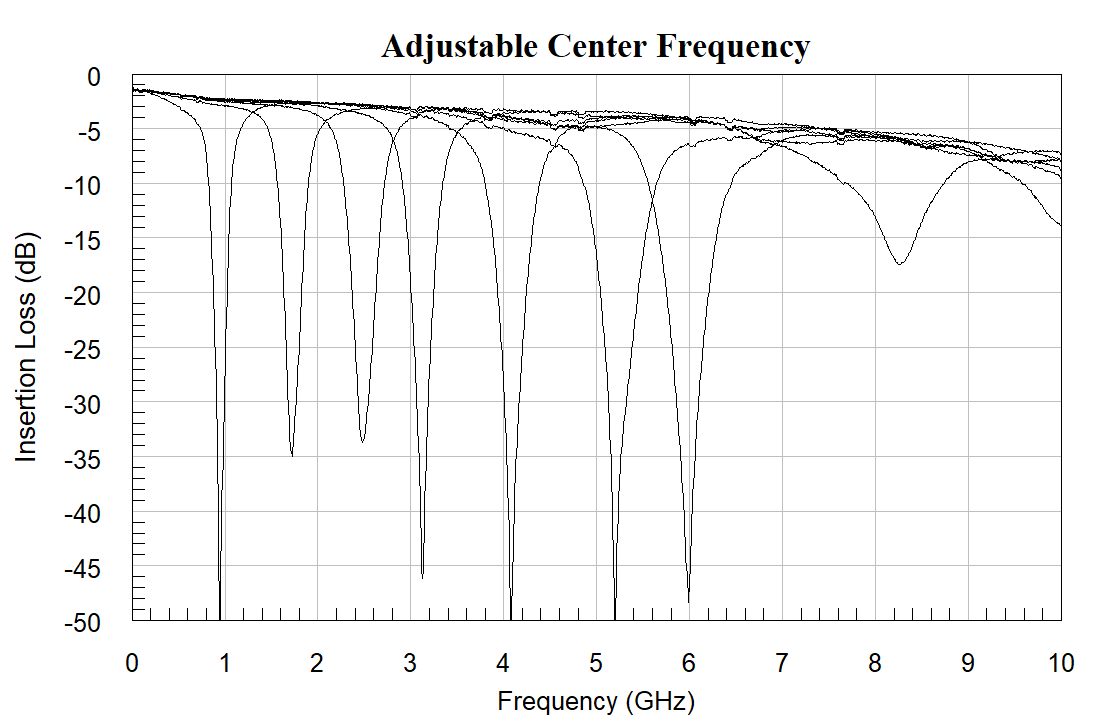 AM3129-MMIC-Filter-Adjustable-Center-Frequency-Chart.png